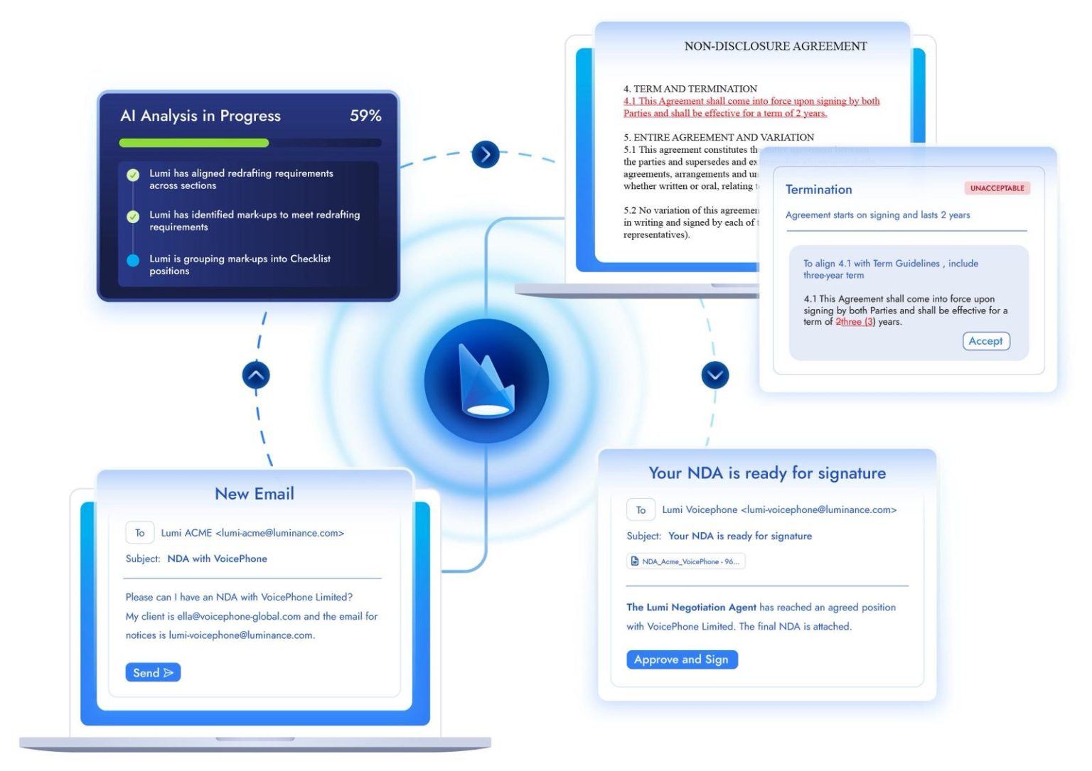 Law News | Contract AI That Shows Its Working: Luminance Opens Autonomous Negotiator Beyond Legal Teams