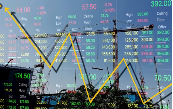 DJIA DJIA