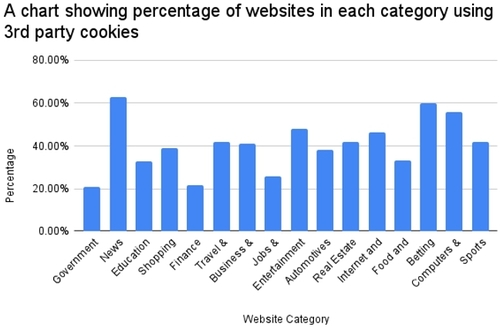 Law News | The Hidden Privacy and Compliance Risks Behind Everyday Website Data Collection
